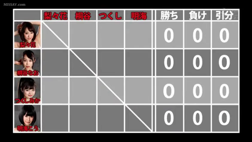 展示 · 微笑 · 特写 · 常服 · 正面 · 演播室 · 计分板 · 名单